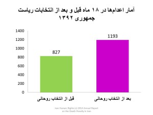 Charts-report-2014