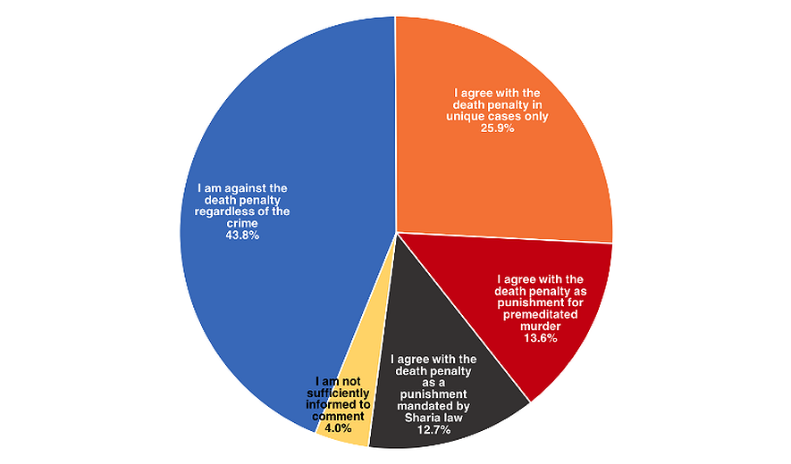 Groundbreaking Survey Reveals Iranians' Attitudes Towards the Death Penalty