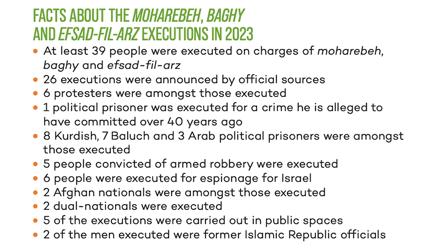 Executions for Security-related Charges in 2023