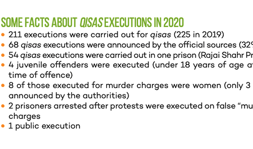 Iran Report 2020: Qisas Executions